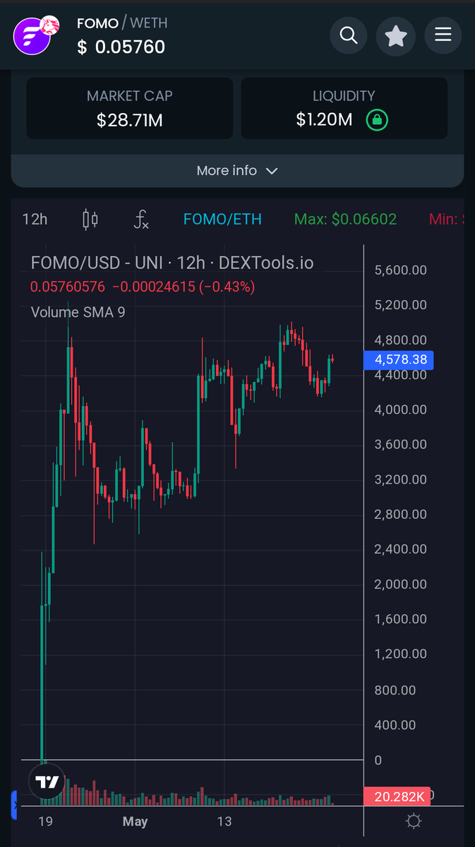 FomoCalls tweet media