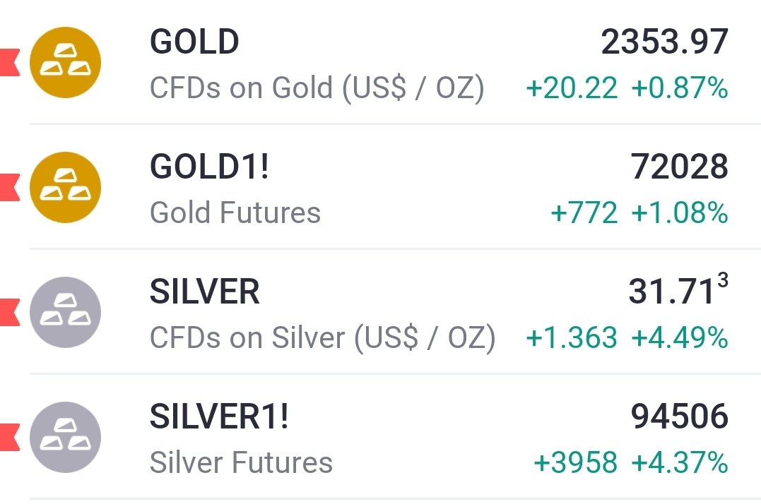 Silver 94000+ 🤯🤯
Aur kitne jayega ?? 

#silver #commodity