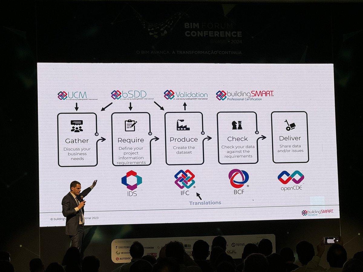 mgolpar2's tweet image. A great picture says it all. @openbimstandard