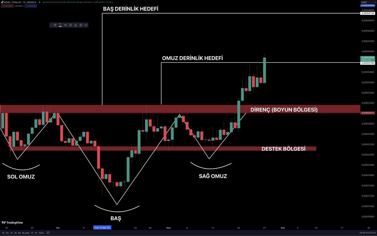 Trader-İCe tweet media