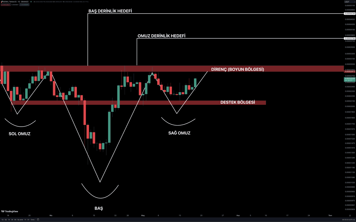 Trader-İCe tweet media