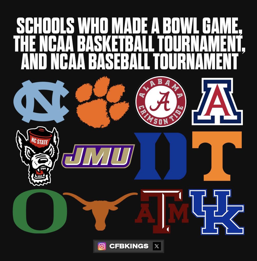 Schools who made a CFB bowl game, the NCAA Men’s Basketball tournament, and NCAA Baseball tournament. 🏈🏀⚾️