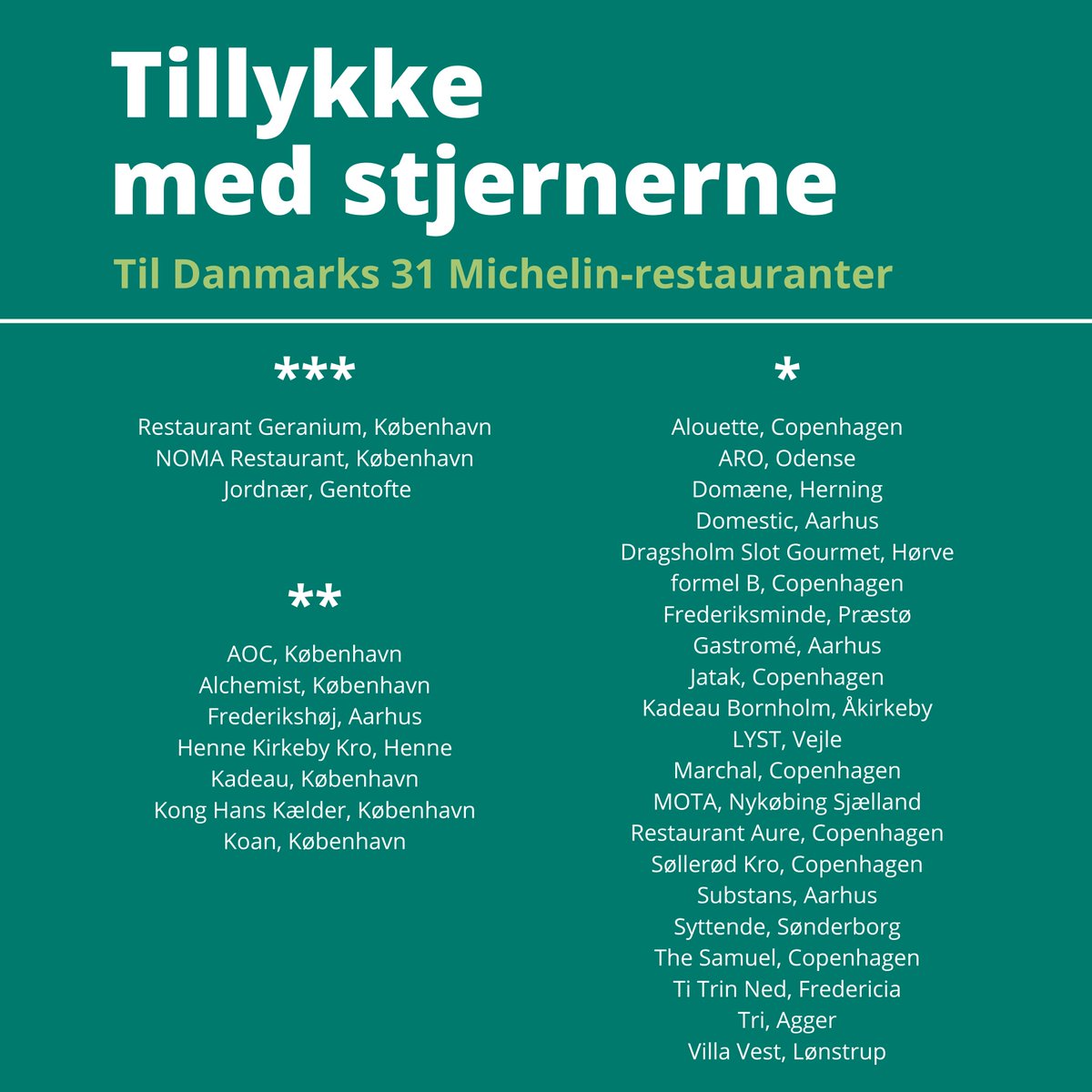 Fødevareministeriet tweet media