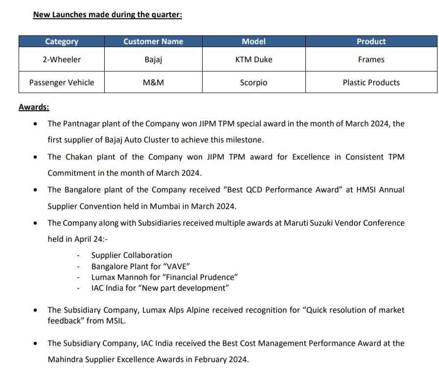 Lumax Auto Technologies #LUMAXAUTOTECH Good #Q4FY24 with good margin expansion YoY 👏🔥 Highest ever quarterly revenue Q4 rev at 757cr⏫54% FY24 rev at 2822cr⏫53% Q4 EBITDA at 110cr⏫77% FY24 EBITDA at 413cr⏫84% Q4FY24 OPM at 14.2% vs 12.6% FY24 OPM at 14.6% vs 12.1% Q4