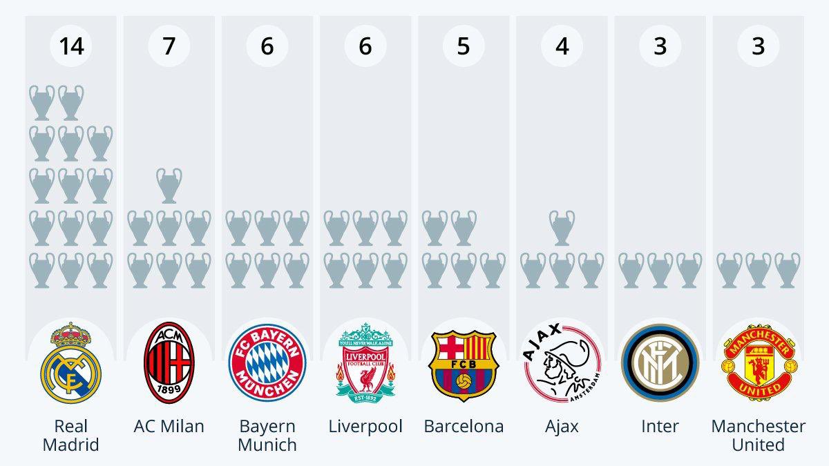 🚨 ثريد يحكي أبرز الإضاءات في نهائي دوري أبطال أوروبا 🚨

من 2000 إلى 2023 في أقل من 60 ثانية 🏆🧵