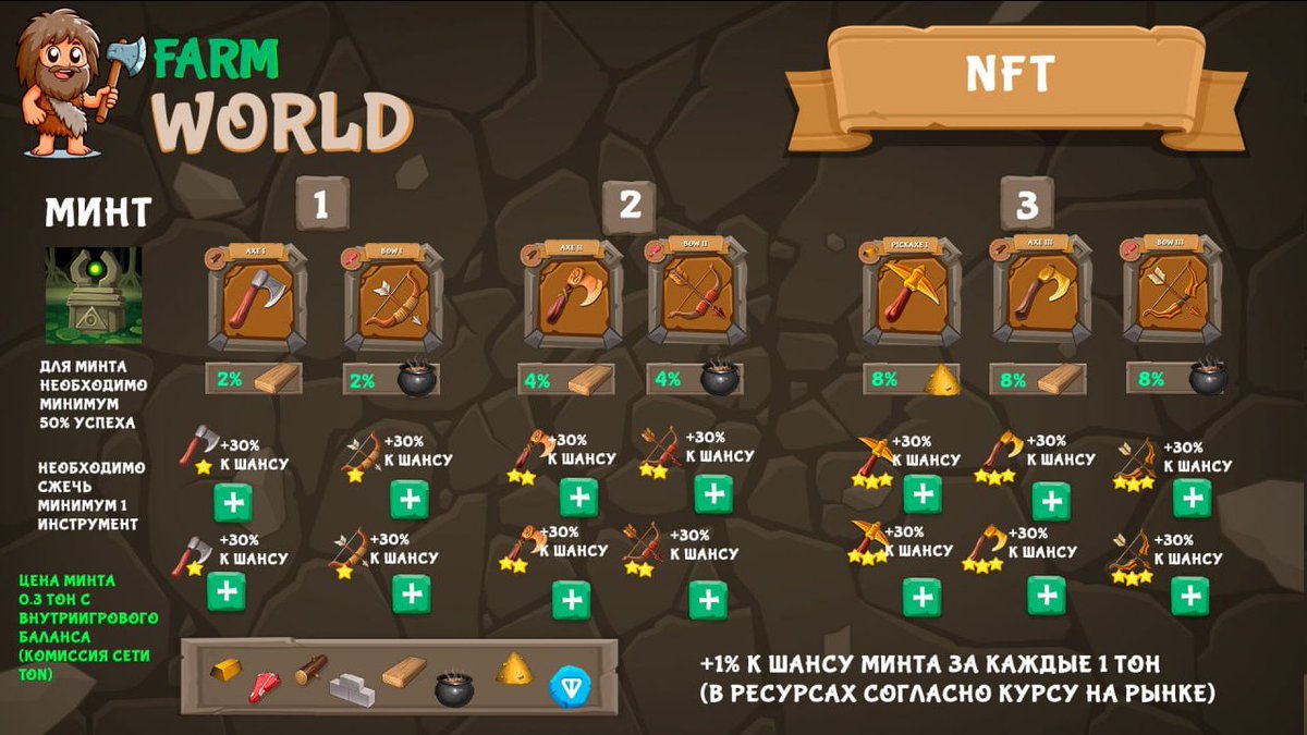 🎟Mint NFT and Altar
Now the time has come for a new global update that is taking a step into web3, namely NFT tools.

But let's take things in order.
At levels 2, 4 and 6 of trading posts, you will have access to the construction of Altars of levels 1, 2 and 3, respectively.