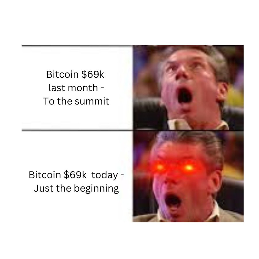 EBitmart's tweet image. When $BTC hits 100k?