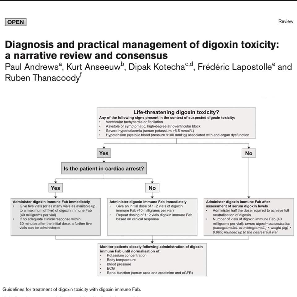 🔴 Diagnosis and practical management of digoxin toxicity: A narrative #2023review and consensus. #OpenAccess 

journals.lww.com/euro-emergency…
#meded #medtwitter #FOAMed #emergency #2023review #cardiology #FOAMcc #medx #criticalcare #CardioTwitter #CardioEd