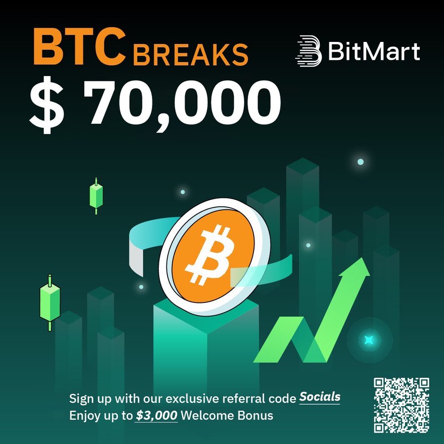 EBitmart's tweet image. 🔥 $BTC BREAKS $70,000!!! 
 SAY IT BACK!