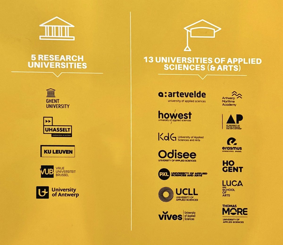 Victor_Gomez_R's tweet photo. La @UbeEcuador, como parte de la visita de inmersión en el ecosistema belga organizada por @CEDIAec, participa en sesión de trabajo en la Vrije Universiteit Brussel (Universidad Libre de Bruselas @vubrussel) institución que preside al VLUHR
#VLUHR es un consejo que representa a los actores de la educación superior flamenca.
Los miembros fundadores de VLUHR fueron:
👉🏻 Consejo Interuniversitario Flamenco (VLIR) integrado por 5 universidades flamencas,
👉 Flemish Council of Universities of Applied Sciences and Arts (@VLHORA_nieuws )
VLUHR tiene dos entidades:
✅ VLUHR Internacionalization (VLUHR-i)
✅ VLUHR Quality Assurance (@VLUHR_KZ)
