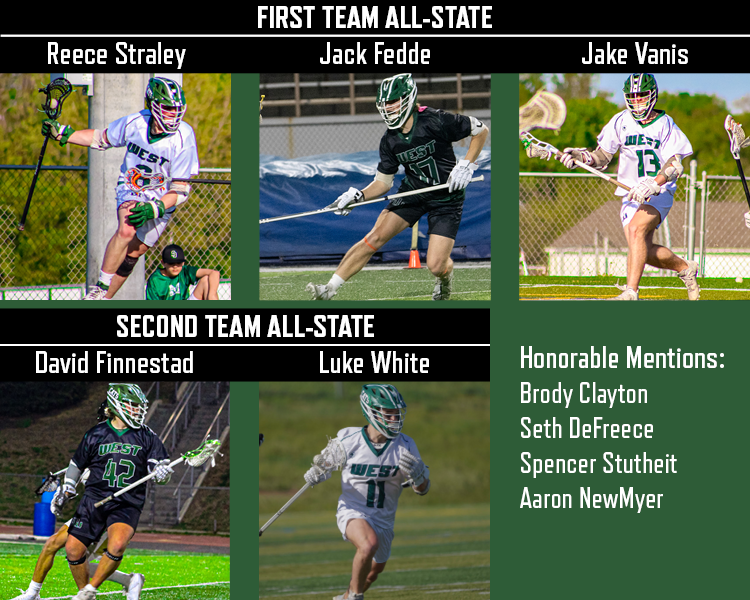 Congratulations to our Wildcat All-State team members! #WildcatPower