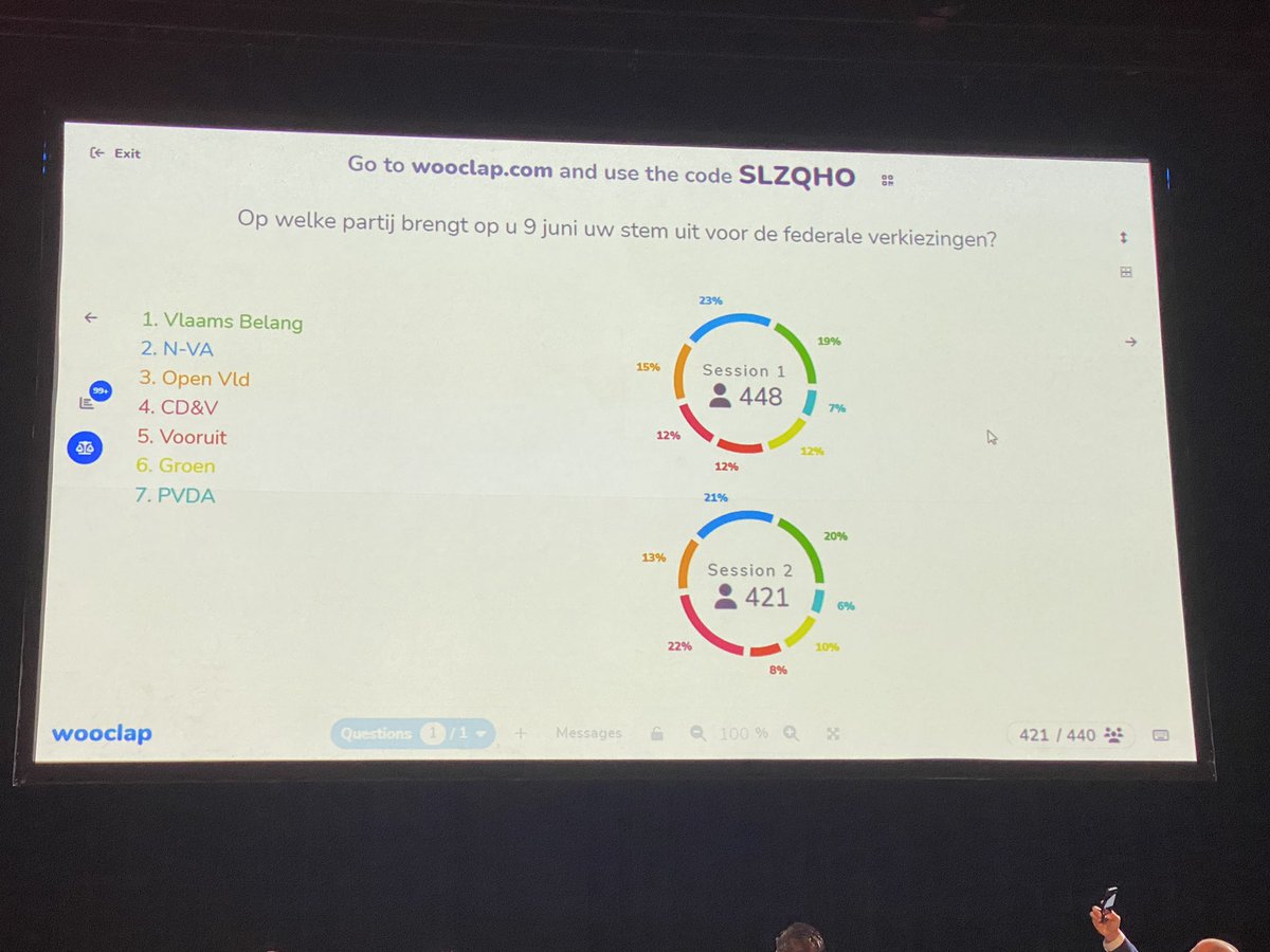 En op het einde wint <a href="/Koen_Geens1/">Koen Geens</a> …
#grootdebatdefensiepolitiek