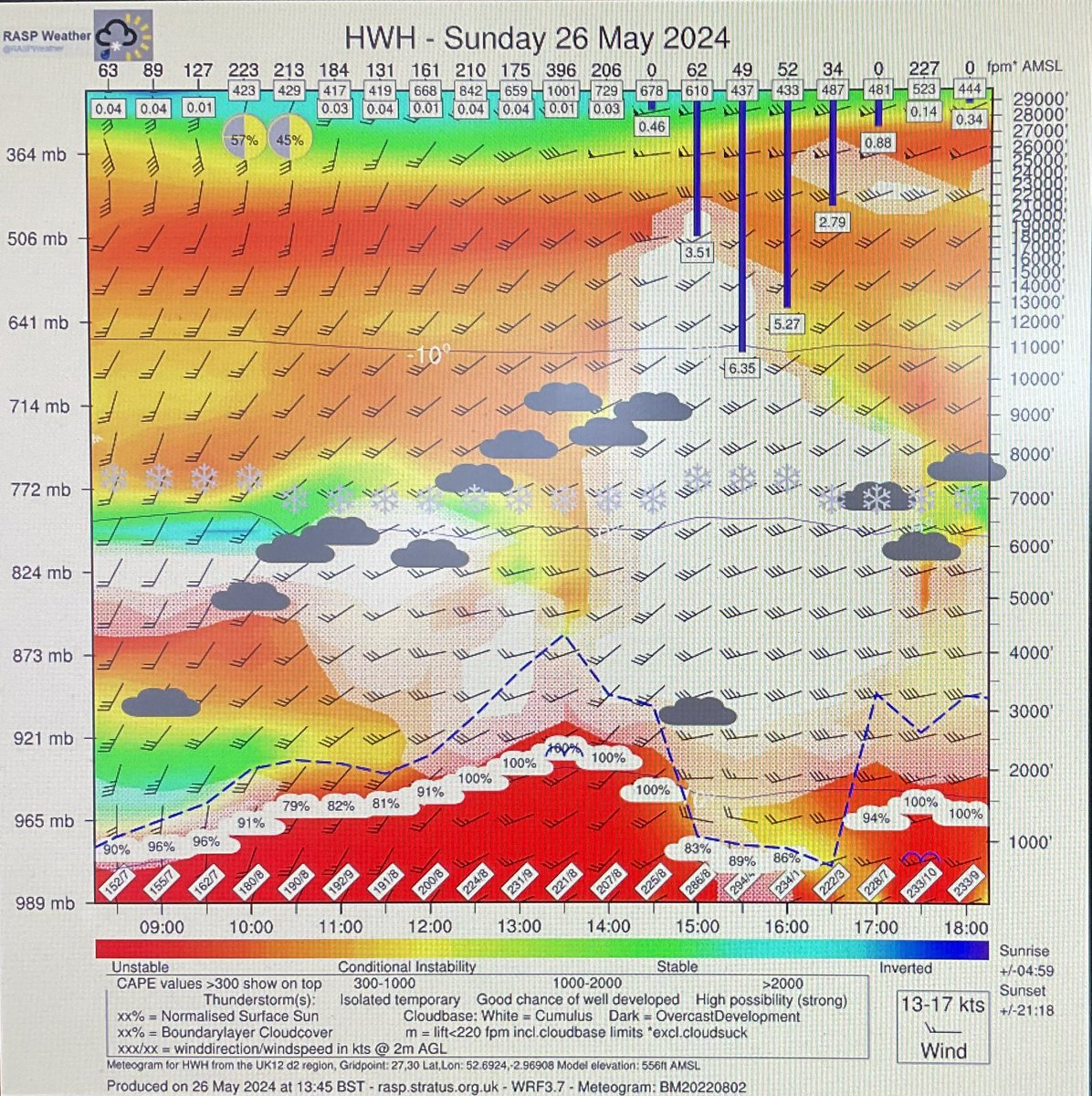 RASP Weather tweet media
