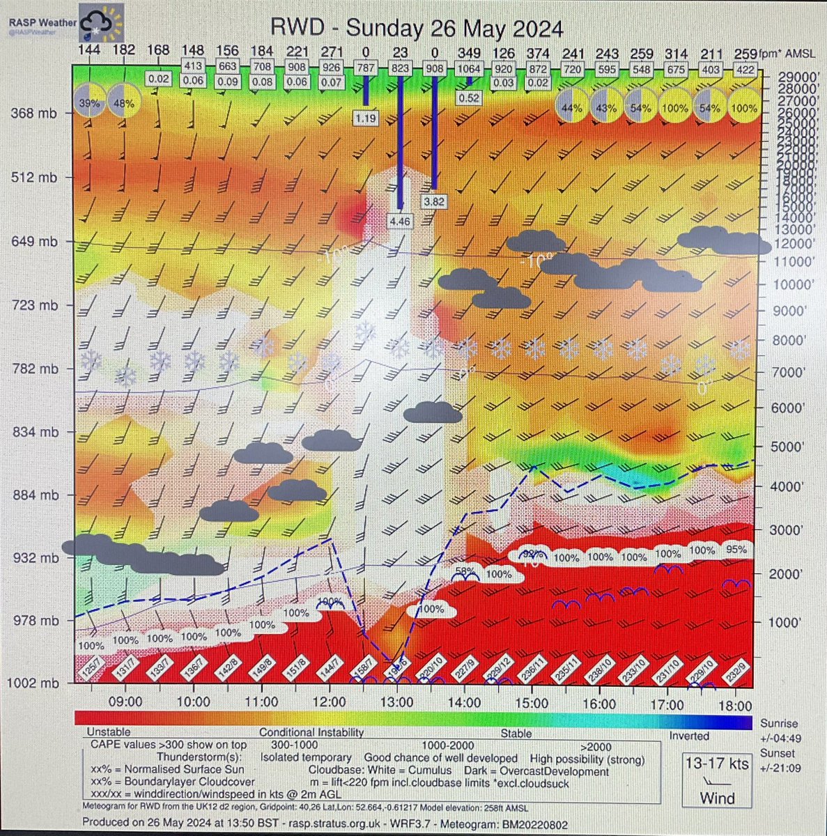 RASP Weather tweet media