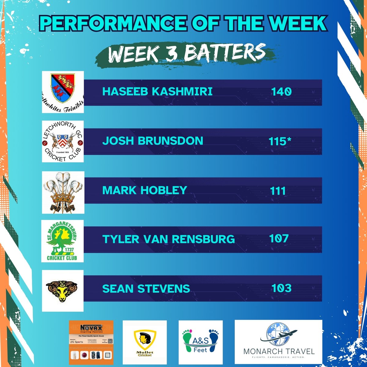 Herts Premier Cricket League tweet media