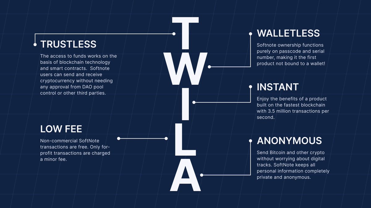 TWILA refers to a set of principles that a crypto solution such as SoftNote  adheres to & stands for: 🔹Trustless 🔹Walletless 🔹Instant 🔹Low-Fee  🔹Anonymous These 5 famous Softnote attributes aim to provide