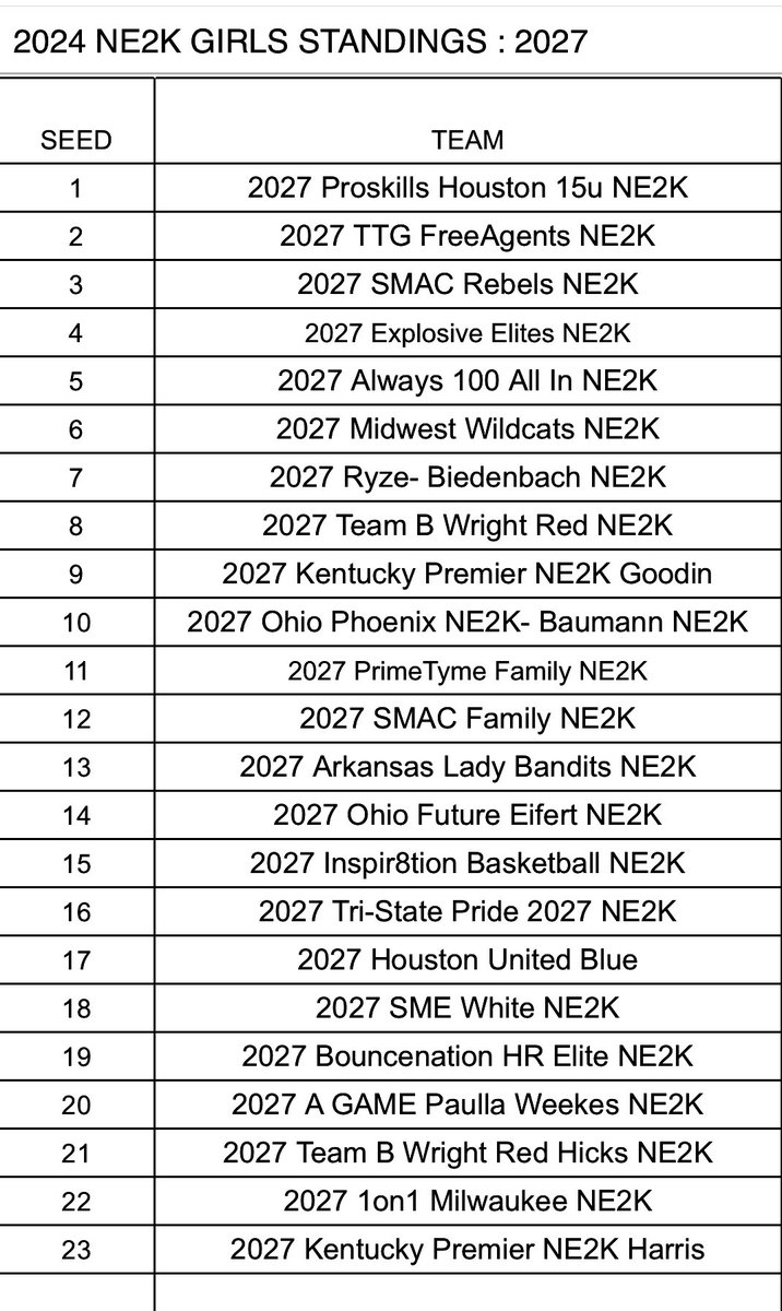 Putting in work!!! 💪🏾 🏀 #NE2K #ProskillsHouston #MakingNoise
