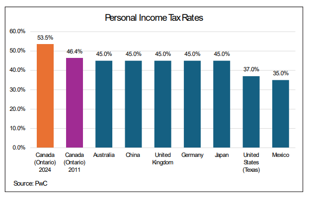MPelletierCIO's tweet photo. Trudeau has reshaped Canada. This is having consequences. h/t @Riskreward777 https://t.co/AxRqAHDGzO