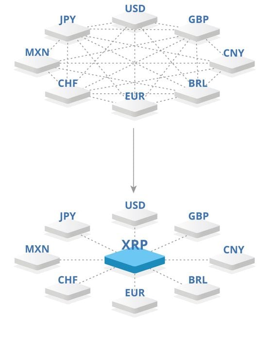 🚨BREAKING: Beginning on May 28, 2024, the new standard for settlement will become the next business day after a trade, or T+1.

#XRP has been successfully tested for cross border settlements!

 finra.org/investors/insi…