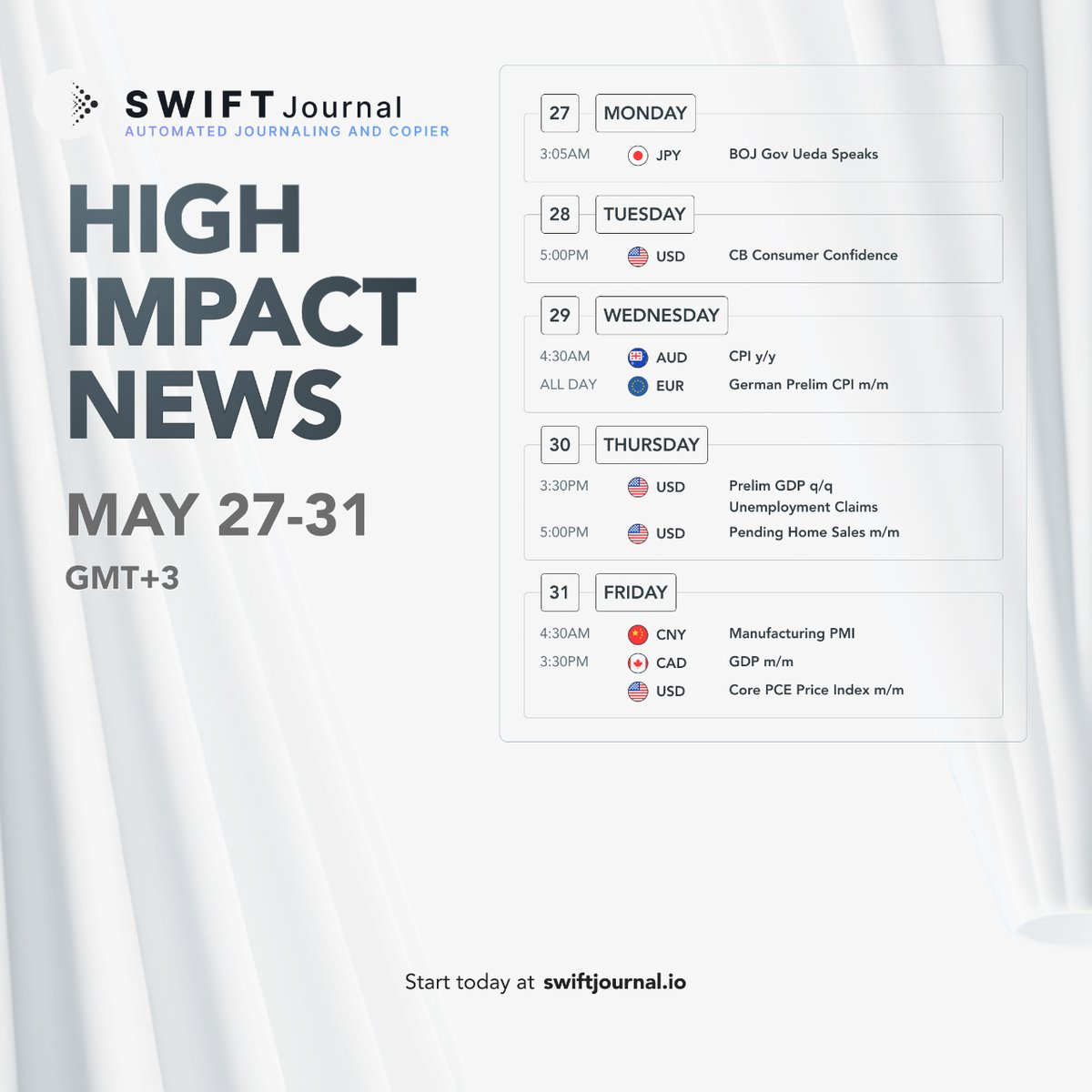 _SwiftJournal's tweet image. Stay ahead of the market with Swift Journal's High Impact News for May 27-31. From BOJ Gov Ueda's speech to US GDP data, our platform ensures you never miss a crucial update. Ready to elevate your trading?
Start today at swiftjournal.io.