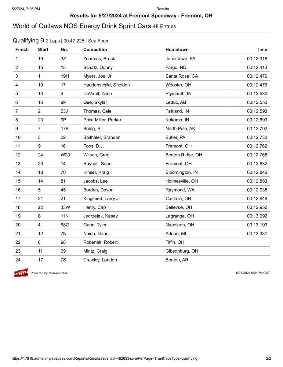 From #WoOSprints Timing & Scoring