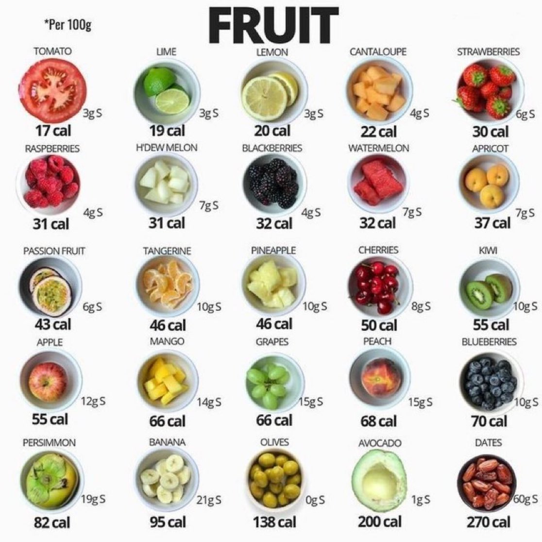 FRUIT CALORIES