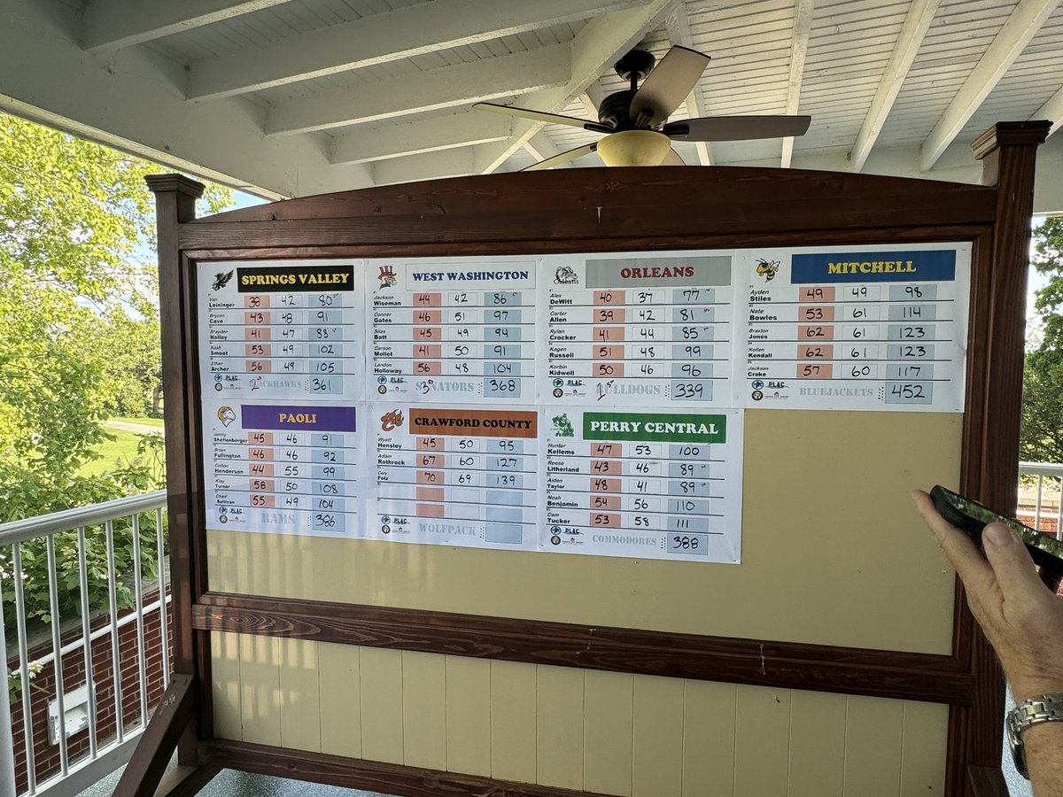 Bulldog Golf tweet media