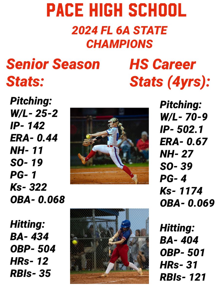 Final Stats 💙❤️ @softball_Pace @FHSAA @MaxPreps @FloridaMaxPreps @LegacyLegendsS1 @PGFnetwork @ExtraInningSB @SoftbalAmerica @PG_Softball @LSUsoftball