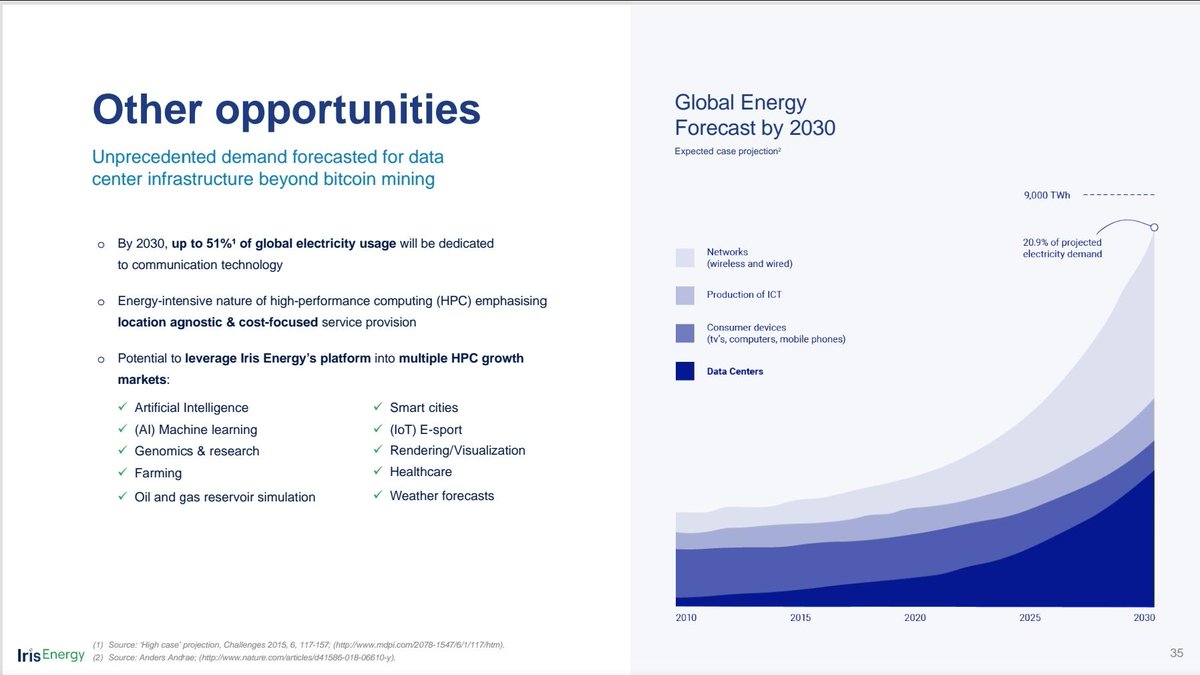 July 2021 $IREN investor presentation. Thematic remains on track. @irisenergyco