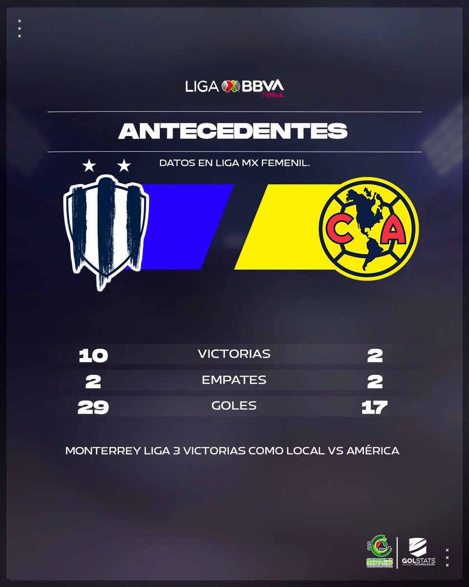 #AntecedentesLigaMXFemenil 📊 🔘Así se presentan @Rayadas 🔵⚪️y @AmericaFemenil 🦅 a la Gran Final del Clausura 2⃣0⃣2⃣4⃣ ¿Quién levantará esta noche el título en la Sultana del Norte? 🏆