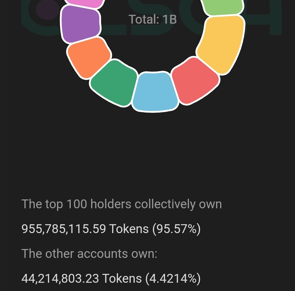 @Agent_vick @ApolloByZeus The top 100 wallets have only accumulated more. This is amazing. Only 4.4% is available on the market. Let that sink in. Reads bull market all day. LFG ZEUS. Major ⚡️ for my fellow holders.