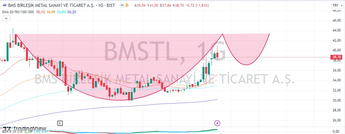 #BMSTL ,

Analizler için katılın; t.me/borsaegitimsoh…