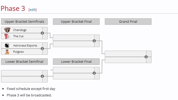 Llegamos a la fase 3 del torneo @Chompix y puedes vernos hoy en twitch.tv/chompixgaming a partir de las 6 pm Vs <a href="/TheCutGG/">The Cut</a> un equipo de mucha historia de USA 
#dotacol
#TeamEvc
#dota2
#somosrazant🐾
