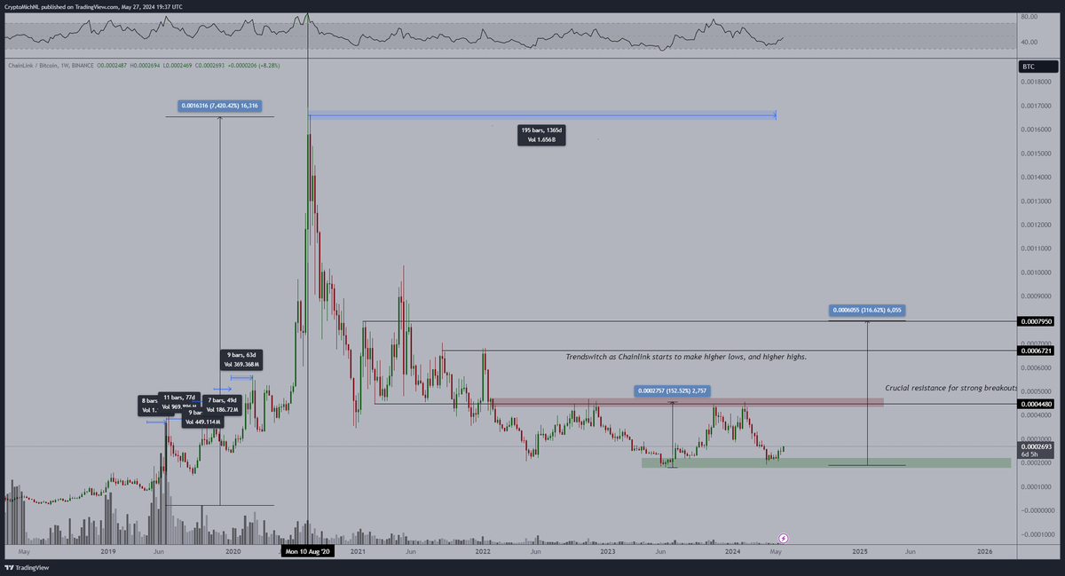 CryptoMichNL's tweet image. #Chainlink goes to $19!