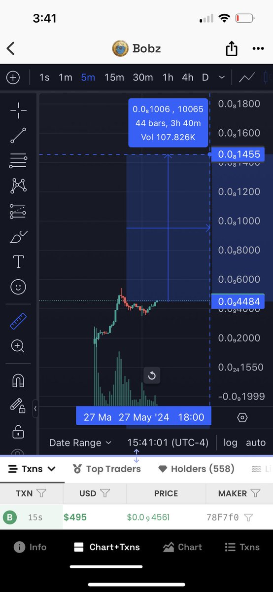 BugzOnTheHunt's tweet photo. A man can dream. @BobzToken $BOBz is the ticker. 10x is very easy. That would be a 3M Mc. It does not take much effort to pump a coin 10x! This could very easily he the next meme on $Cronos to hit 10M Mc! Are you going to buy now or later? https://t.co/NcT3OlYf6d