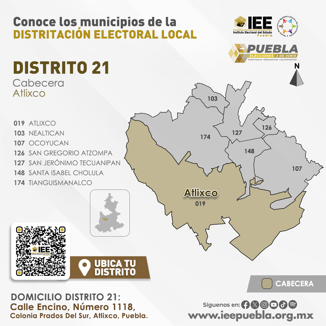 El Distrito 21 local en #Puebla se integra por Nealtican, Ocoyucan, San Gregorio Atzompa, San Jerónimo Tecuanipan, Santa Isabel Cholula, Tianguismanalco y #Atlixco como cabecera. Conoce más en 🔗 goo.su/SzyUf