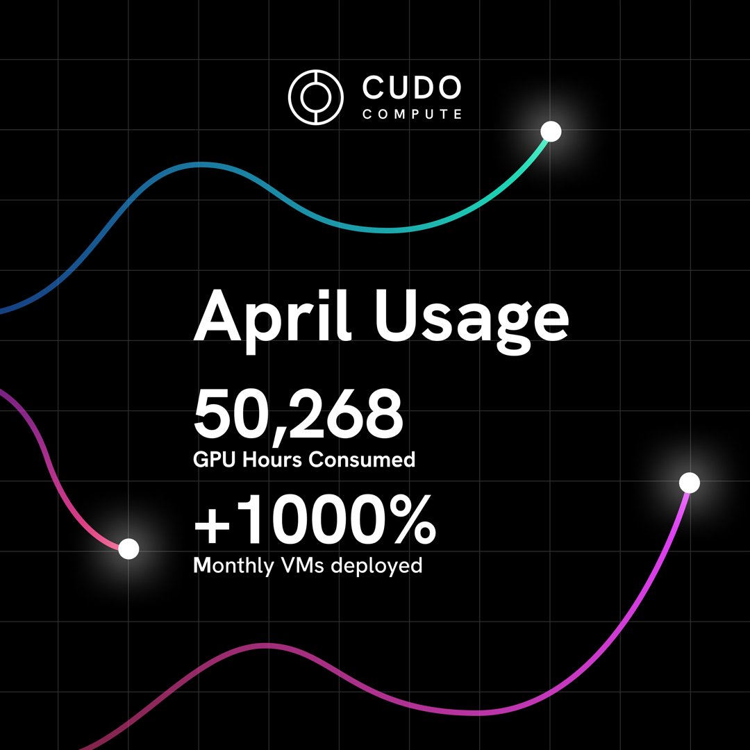 April was a landmark month for CUDO Compute! 📊
These achievements underscore our effort to advance sustainable and distributed #cloudcomputing solutions.
Here’s to more milestones ahead! 🏆