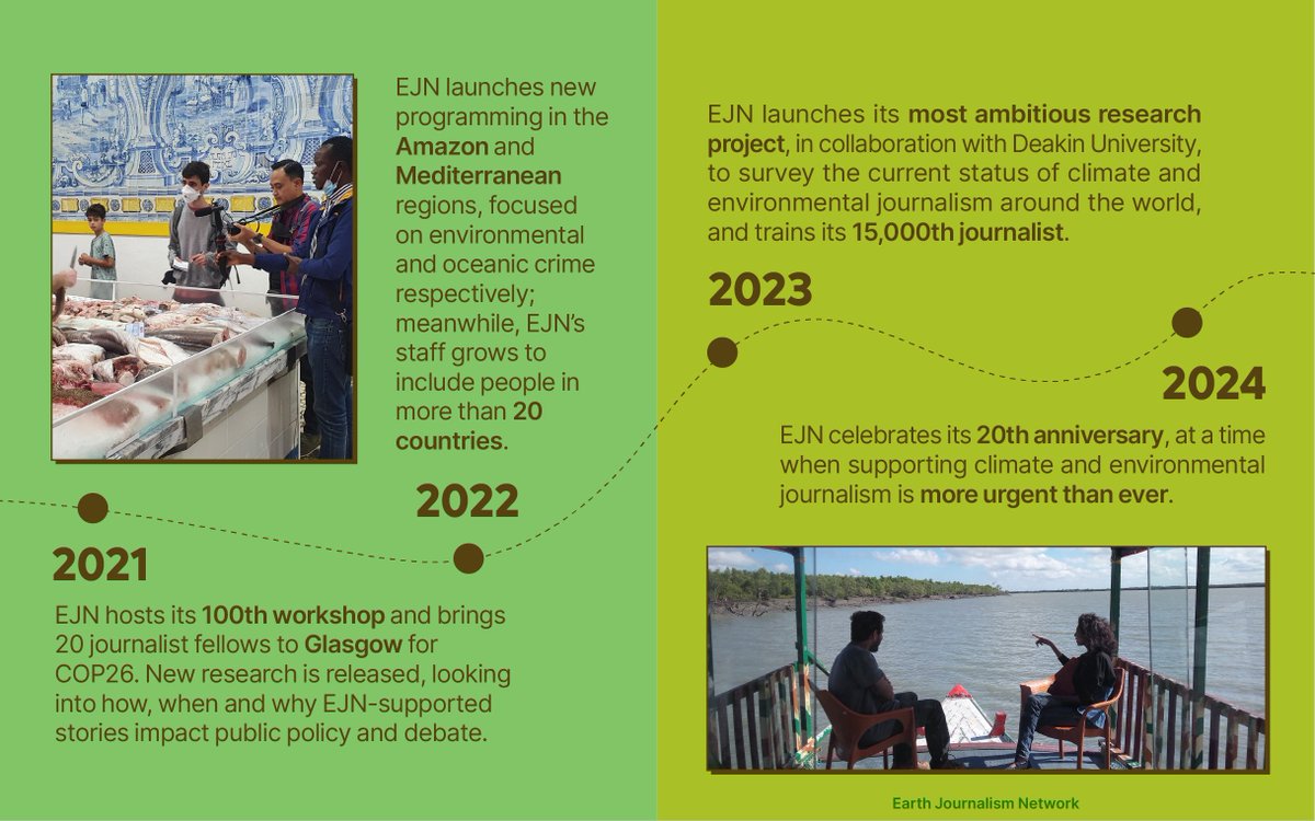 @Internews @KalainH @CNC3TV @TTWeatherCenter @cchebet92 We look forward to another 20 years supporting climate and environmental journalism globally and are especially grateful to our donors and institutional supporters who make EJN's work possible. #EJNTurnsTwenty #EnvironmentalJournalism #ClimateJournalism #Anniversary