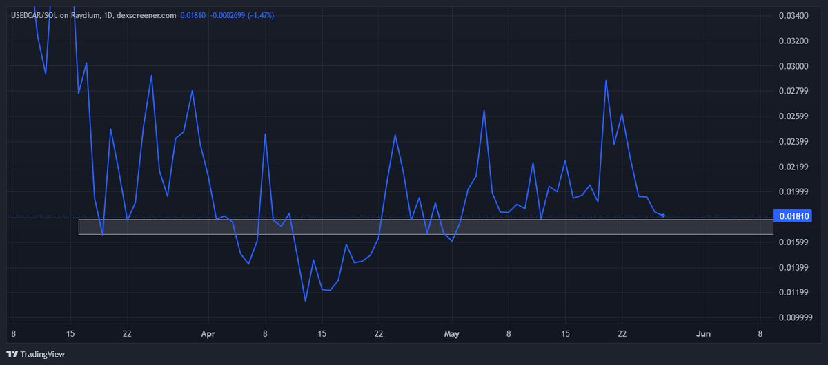 $usedcar