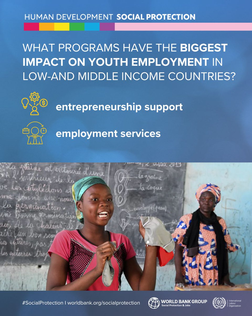 Worldwide, young people face employment challenges that require more policy attention. People aged 15-24 are on average 3.5x more likely to be unemployed than adults, shows research from <a href="/ilo/">International Labour Organization</a> and <a href="/WorldBank/">World Bank</a>: 

wrld.bg/1emH50RWTAT 

<a href="/DecentJobsYouth/">DecentJobsforYouth</a> <a href="/ILOYouth/">ILO-Youth Employment</a> <a href="/Susana_puerto/">Susana Puerto</a>