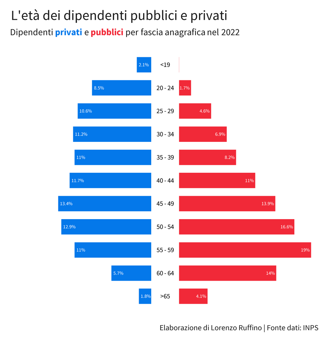 Lorenzo Ruffino tweet media