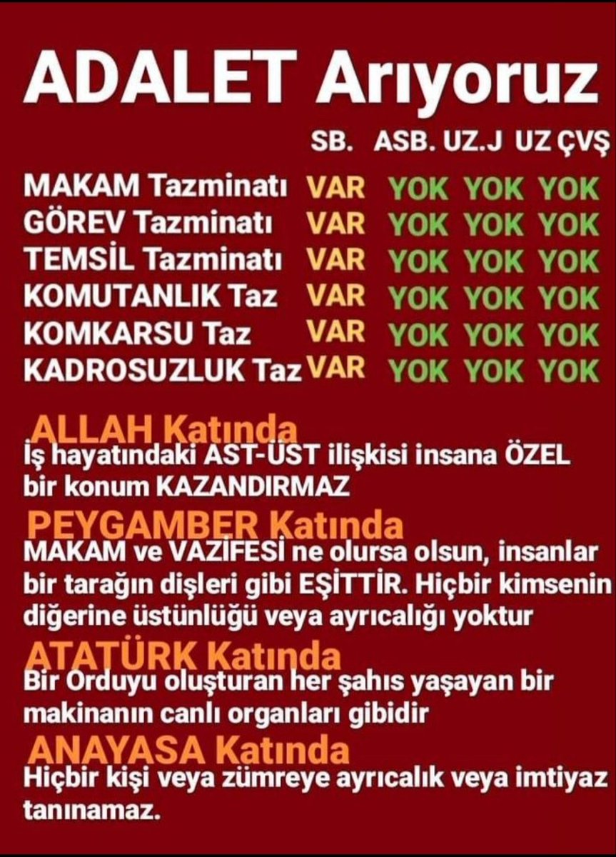 #AstsubaylaraAdalet
Kaç şehir değiştirdiniz
Çocuklarınız kaç farklı ilde eğitim gördü
Kaç yıl ailenizden uzakta görev yaptınız
Kaç kez Düğüne,doğuma,ölüme katılamadınız
Ayda kaç kez 24 saat herşeyden sorumlu olarak nöbet tuttunuz❓
Empati yaptınızmı
<a href="/RTErdogan/">Recep Tayyip Erdoğan</a> 
<a href="/dbdevletbahceli/">Devlet Bahçeli</a> u