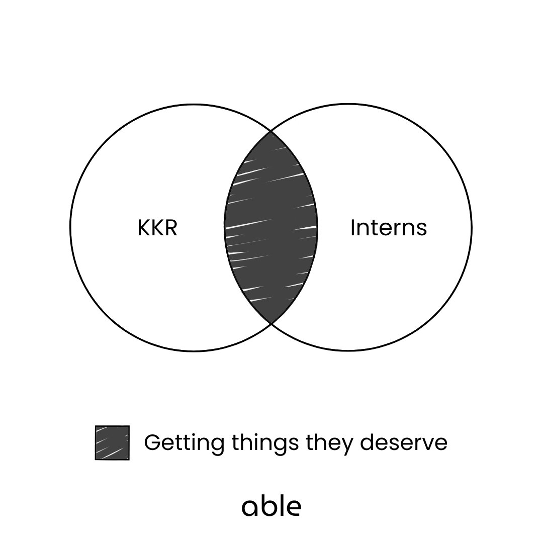 Able_india's tweet photo. Providing you the Internships you deserve. Finding your perfect match. https://t.co/4guoYQE6C1