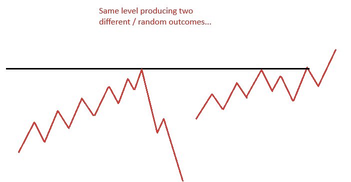 Every trader has tried to use ICT FVG’s, SMC or Price Action.

However only the top 5% of traders know the secret to using these profitability.

I lost for years before I found this.

 In this thread I’ll teach you:👇
A Simple Trading Pattern That Controls The Markets!

(1/12)