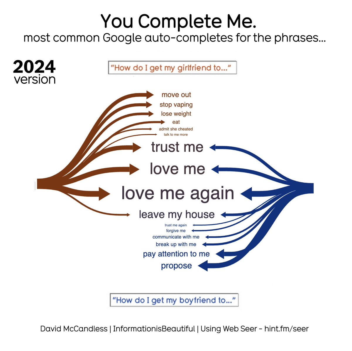 Information is Beautiful tweet media