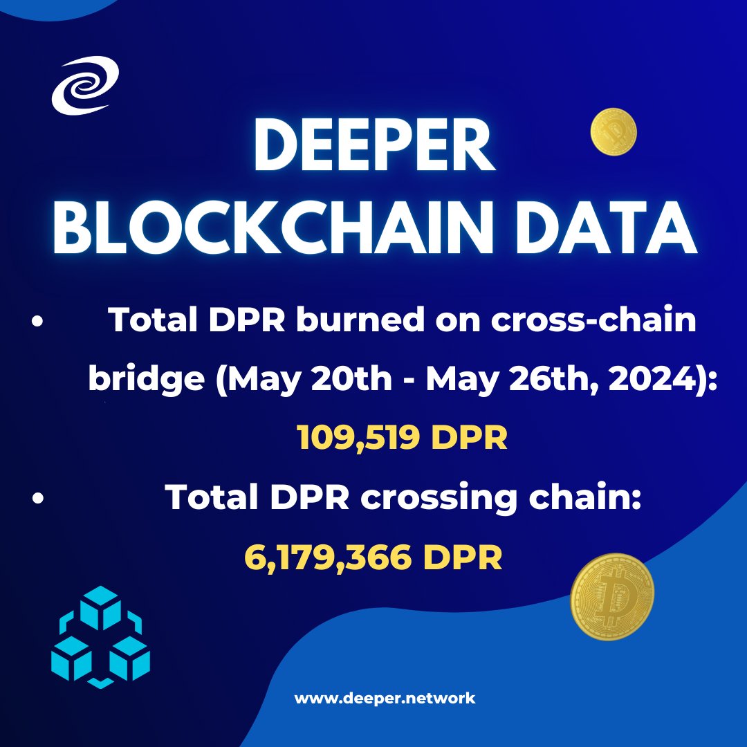 👉 Check out the latest Deeper Blockchain Data from last week, detailing the amount of DPR burned on the bridge. 📈 #deepernetwork #cryptocurrency #DPR