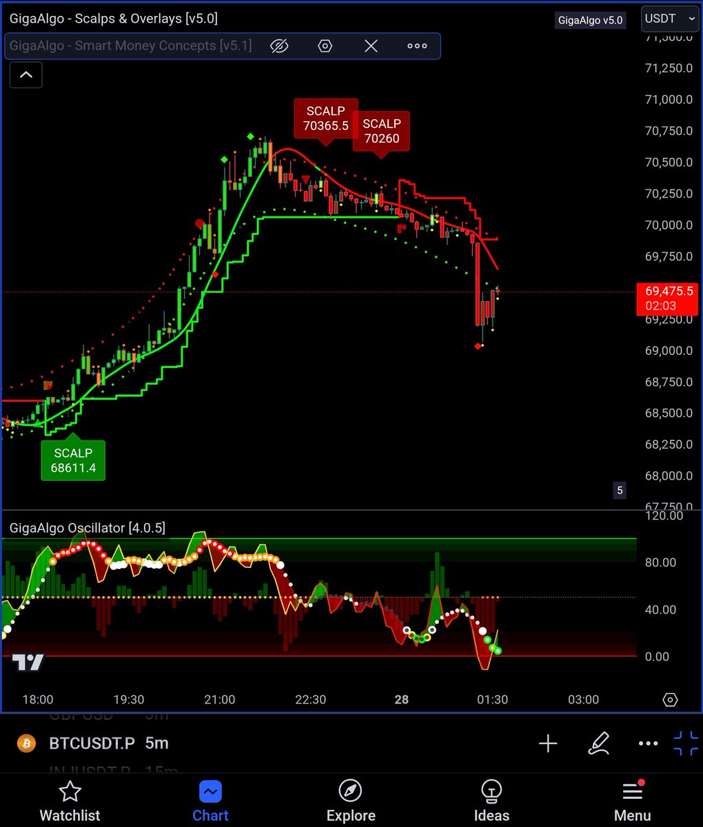 GigaKD's tweet photo. #btcusdt #bitcoin #scalping #bearish #btc https://t.co/r5n6AkQFy4 https://t.co/sH8AaloPDo