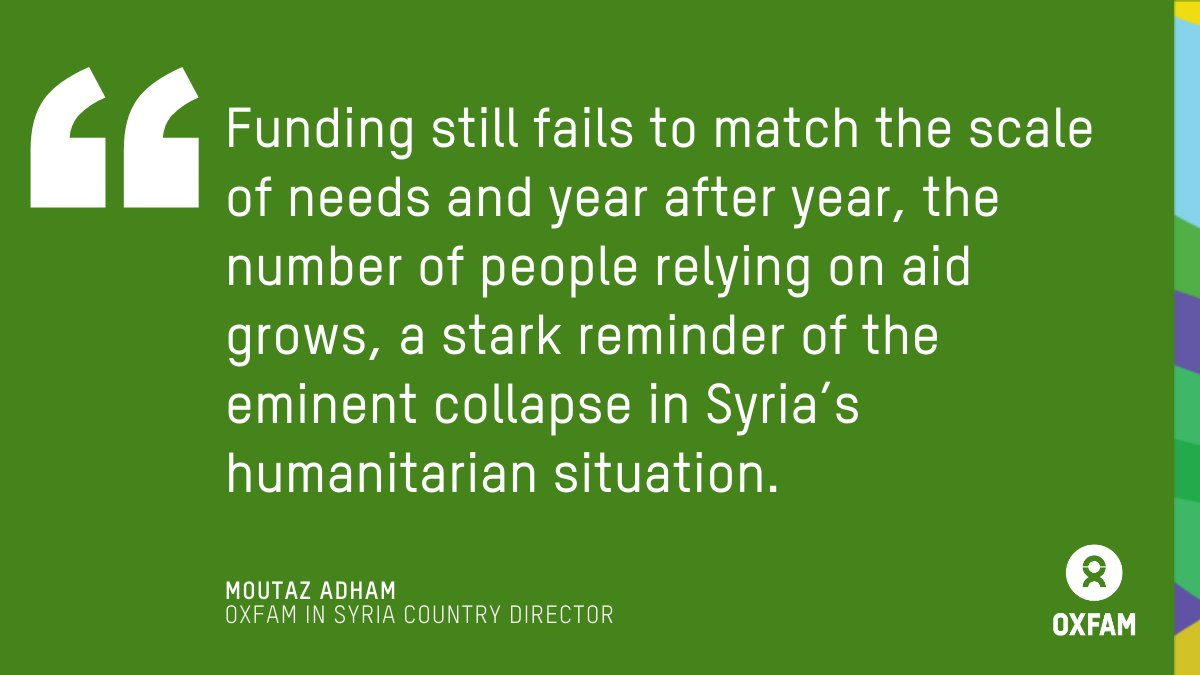 Syrians need full-scale aid, not meagre measures says @Oxfam in response to donor pledges today in Brussels. oxf.am/3yC19I2