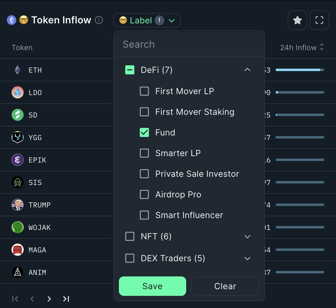 Study the 🤓 Smart Money Funds buying memecoins