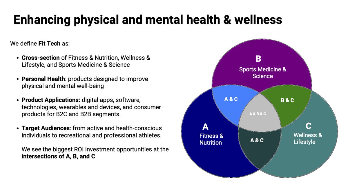 renatamerinobb's tweet image. Over the past several months and well into the last year, our team at Blazin&apos; Babes has been hard at work crafting deep dives into the sectors of:

HEALTH

including

#FemTech
#DigitalHealth
#FitTech

and soon
#Beauty
#MedTech
#FoodandBeverage

and

#BioMetrics

We like to…
